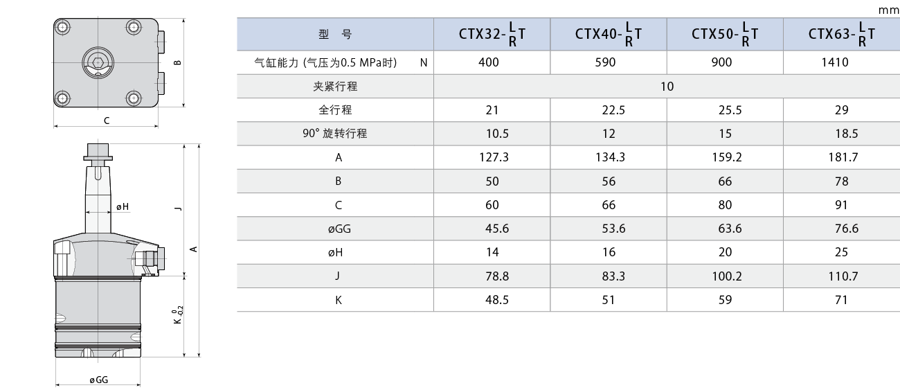 CTX-T