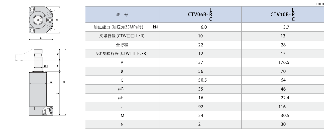 CTV-B