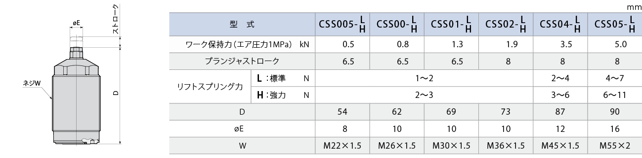 CSS外形図 