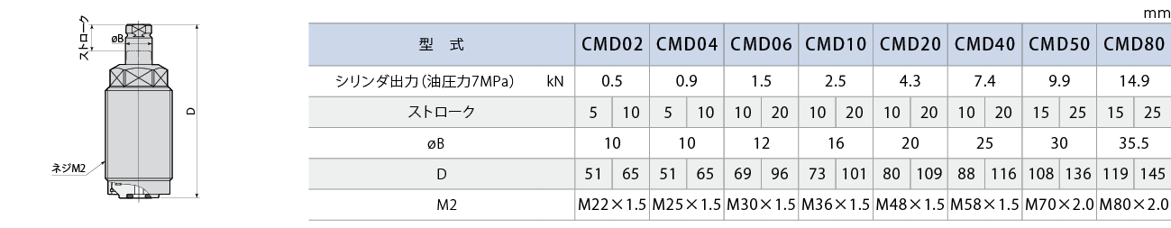 CMD外形図 