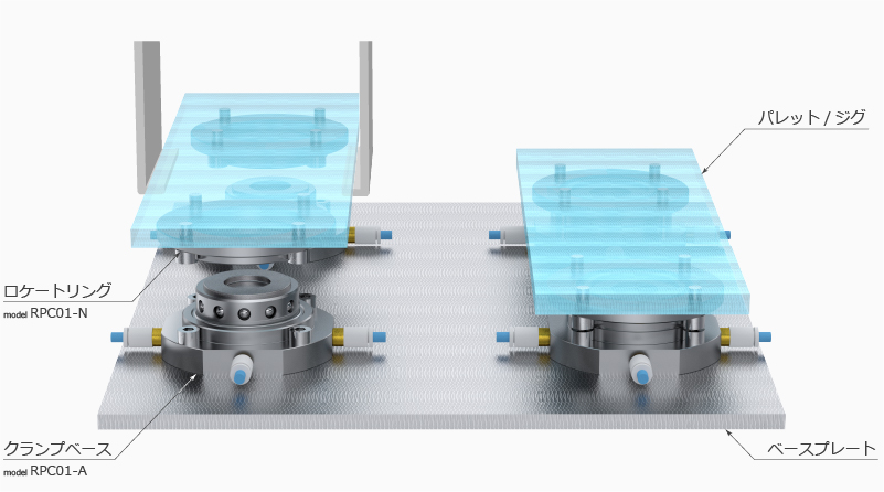 位置決め固定デバイス パレットクランプ RPC