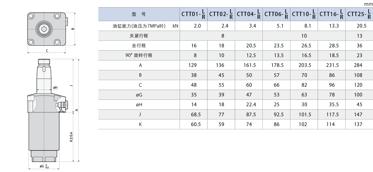 CTT
