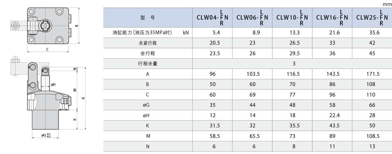 CLW-N