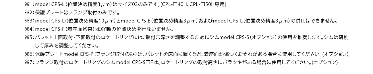 CPS注釈