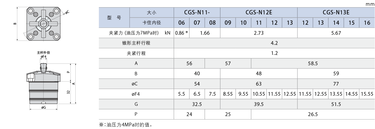 CGS-N1