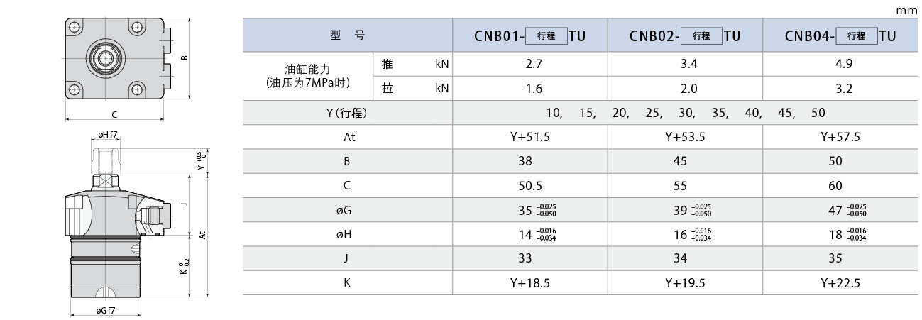 CNB-U 