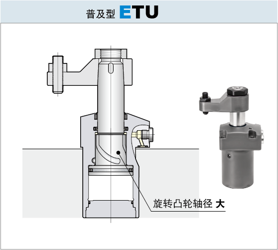 7MPa旋转式夹紧器 普及型ETU