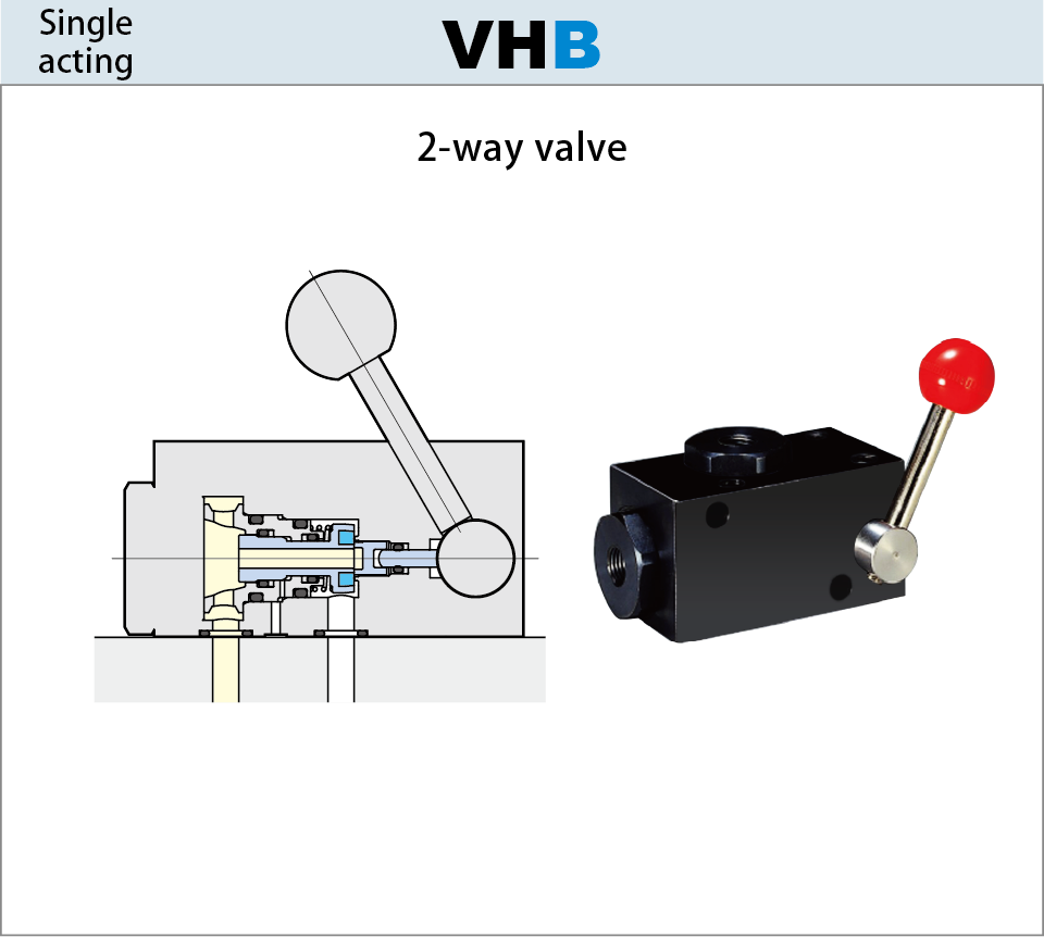 25MPa 2-way valve VHB