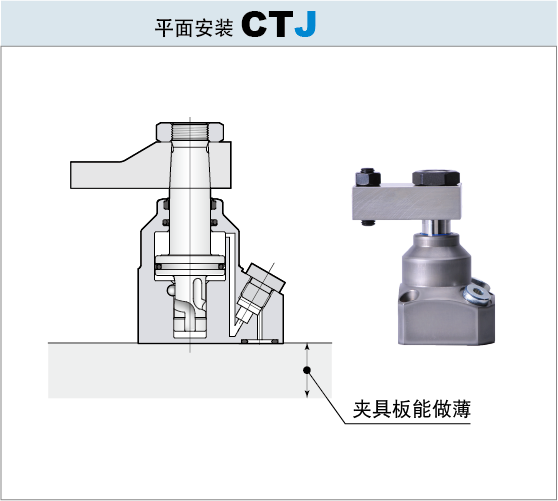 7MPa旋转式夹紧器 平面安装型CTJ