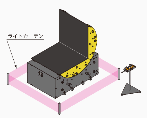 SMR オプション ライトカーテン