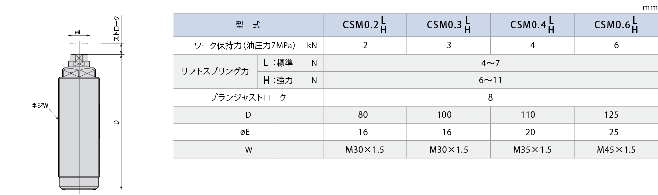 CSM外形図 
