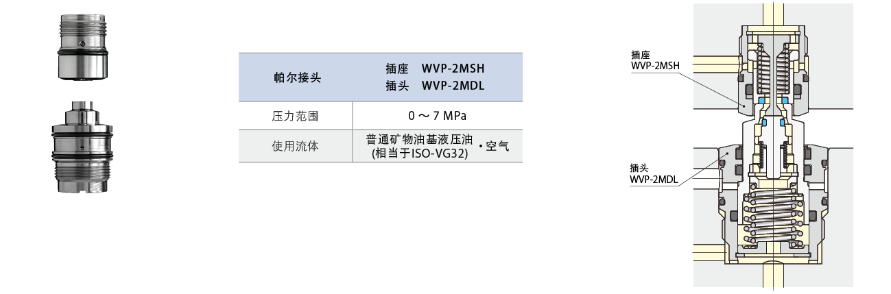WVP-2M