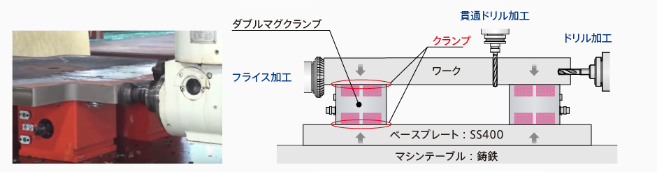 3.電源コネクタを取り外し、加工