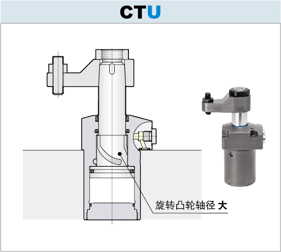 7MPa旋转式夹紧器CTU