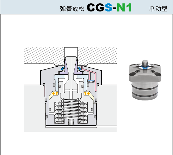 CGS-N1