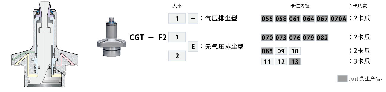 CGT