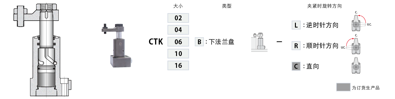 CTK B