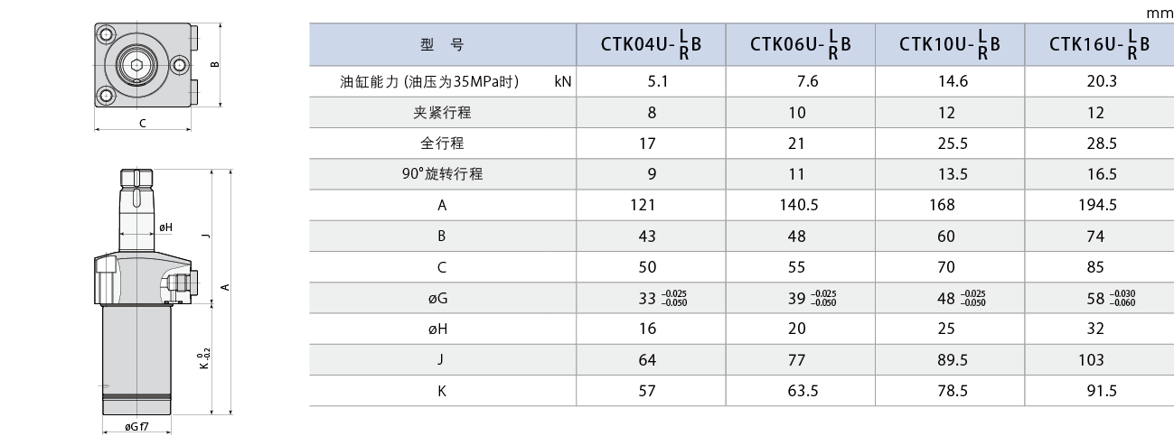 CTK-B