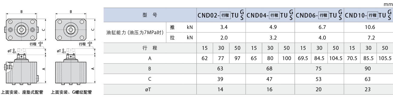 CND-TU