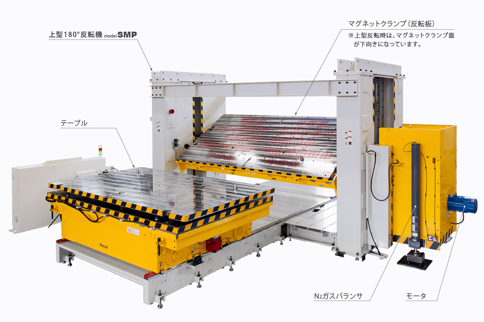 上型180°反転機