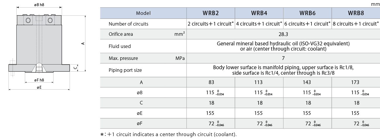 WRB