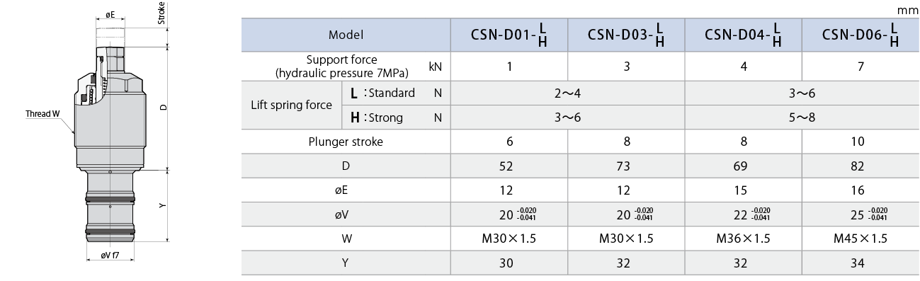 CSN-D