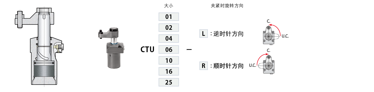 CTU