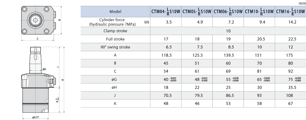 CTM-W