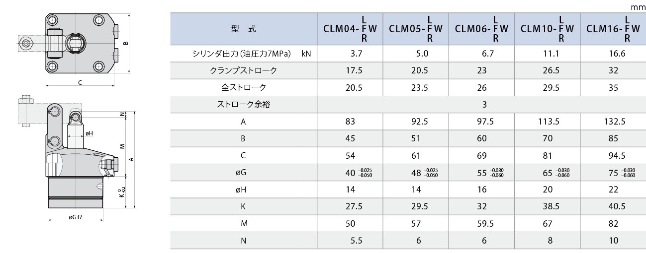 CLM-W