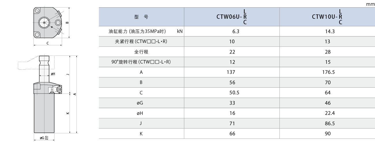 CTW-U