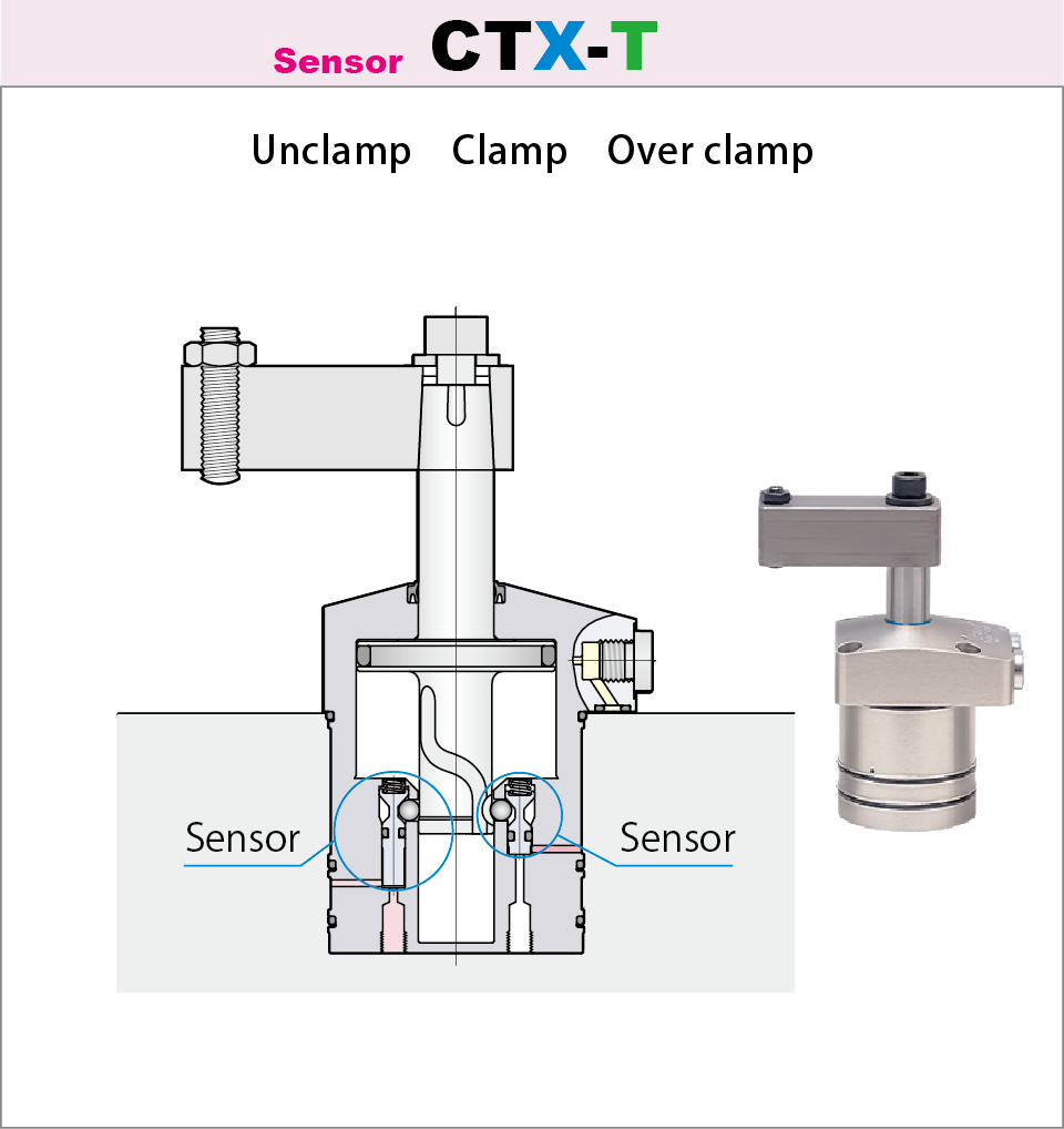 Air swing clamp CTX-T