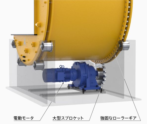 反転機　ローラギアと大型スプロケット