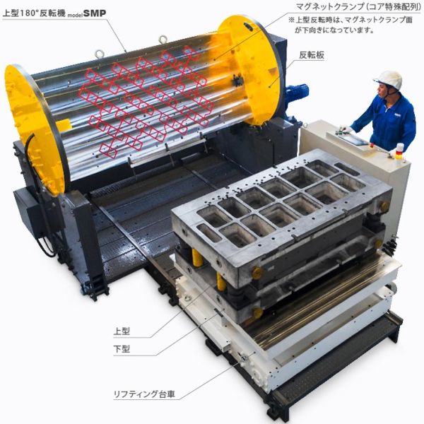 上型180°反転機