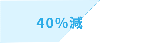 40%減