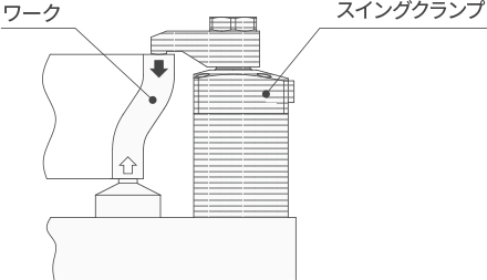 ワーク変形 大