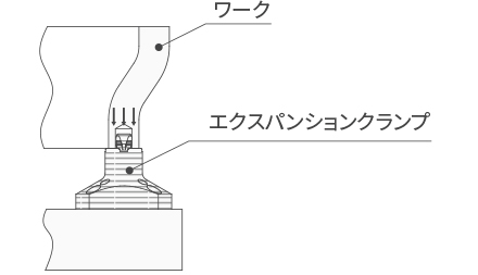 ワーク変形 ゼロ