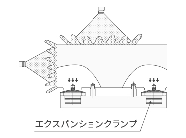 洗浄