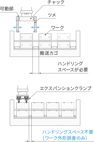 搬送