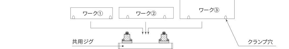 共用ジグ