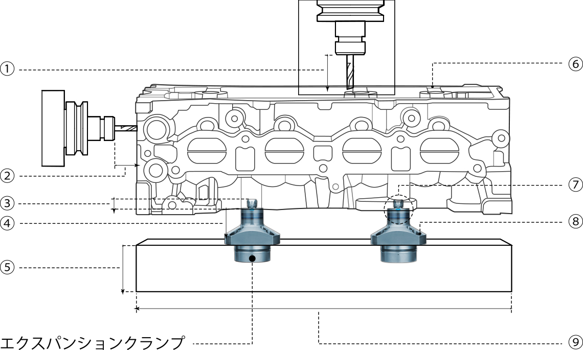 エクスパンションクランプの仕様