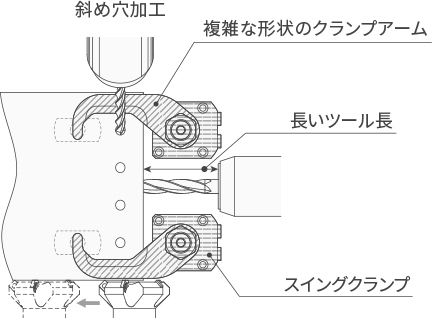 ツール長 長い