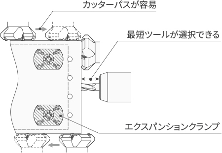 ツール長 最短