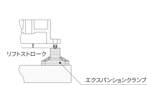 エクスパンションクランプ